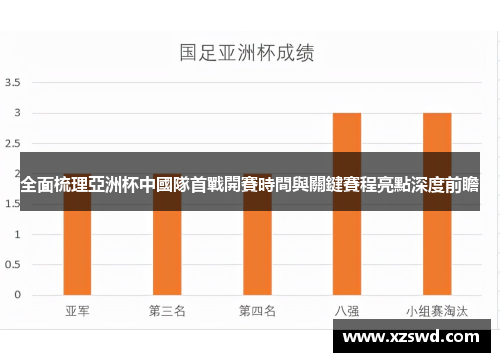 全面梳理亞洲杯中國隊首戰開賽時間與關鍵賽程亮點深度前瞻